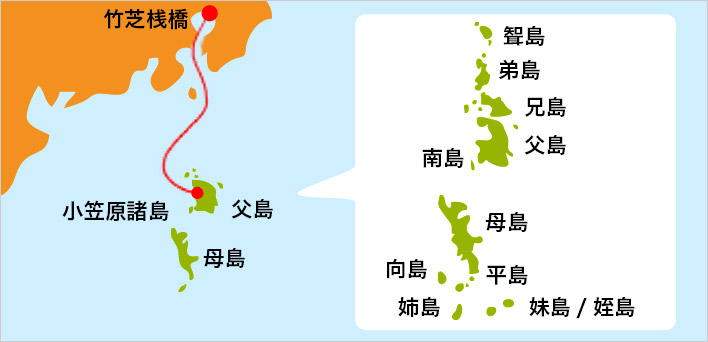 小笠原諸島の地図